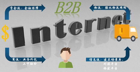 互聯賦能，技術破局 B2B供應鏈的數字化轉型與金融信息技術外包的協同之道