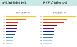 重磅發布 《2018中國互聯網指數報告》——中國數字經濟版圖初現（附完整版下載）