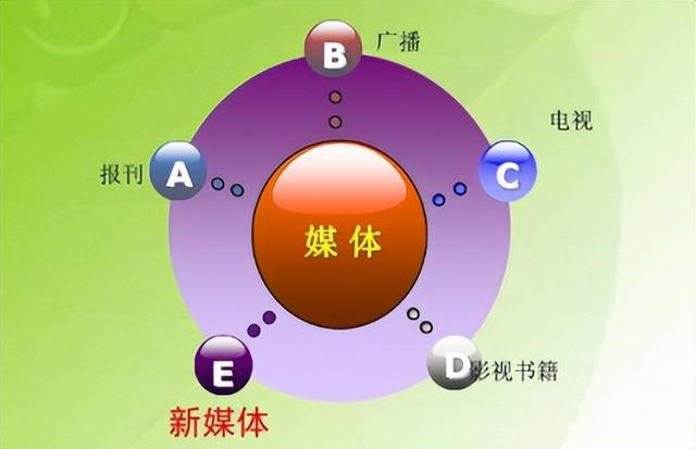新媒體時代網絡受眾心理與中華優秀傳統文化的傳播策略