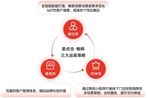 愛點(diǎn)擊特步雙十二營銷案例榮獲BP2050金獎(jiǎng)，暢鱘榮膺年度數(shù)字化產(chǎn)品TOP20，領(lǐng)跑數(shù)字內(nèi)容服務(wù)新賽道