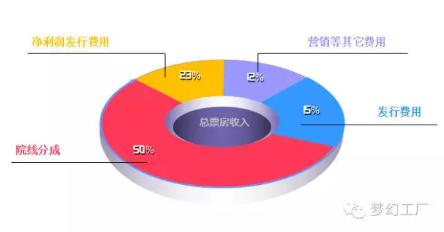 夢(mèng)幻工廠再出大動(dòng)作 吸收海外發(fā)行巨頭SKD，數(shù)字內(nèi)容制作服務(wù)迎新機(jī)